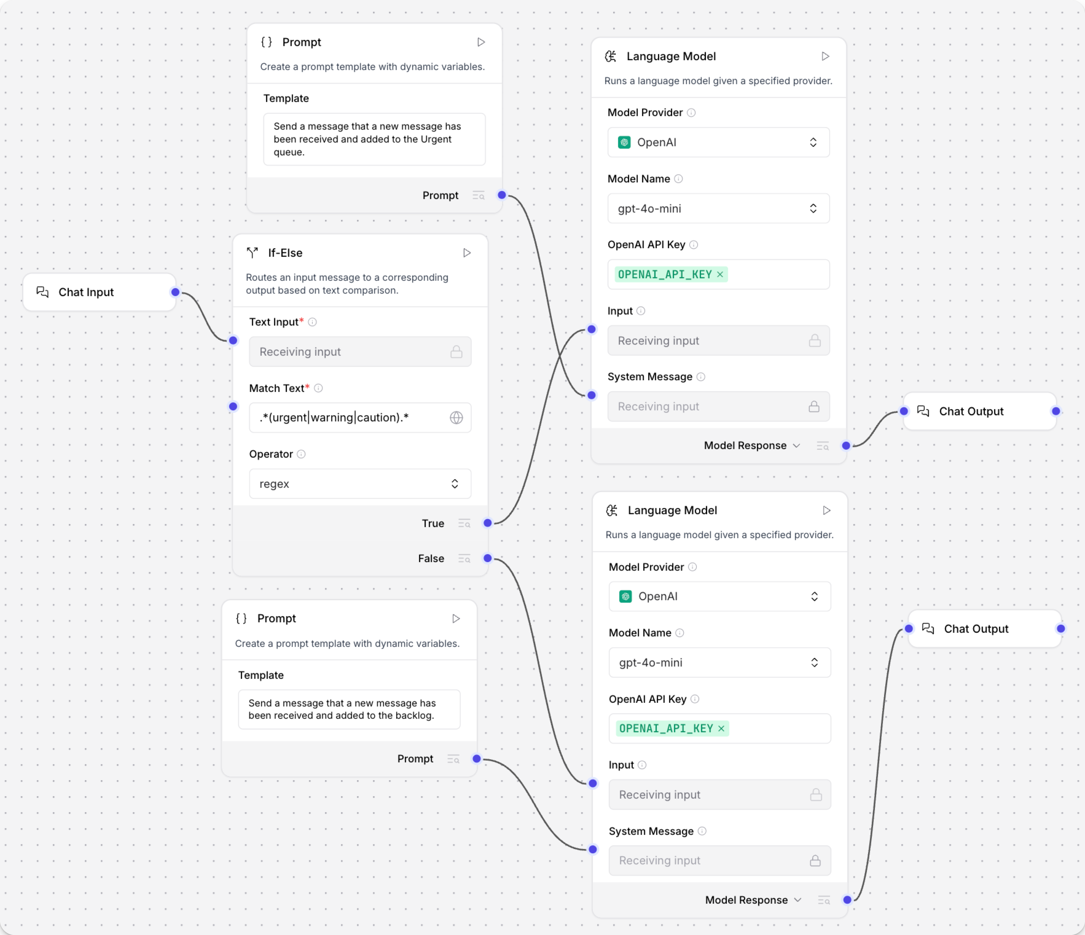 A conditional router connected to two OpenAI components