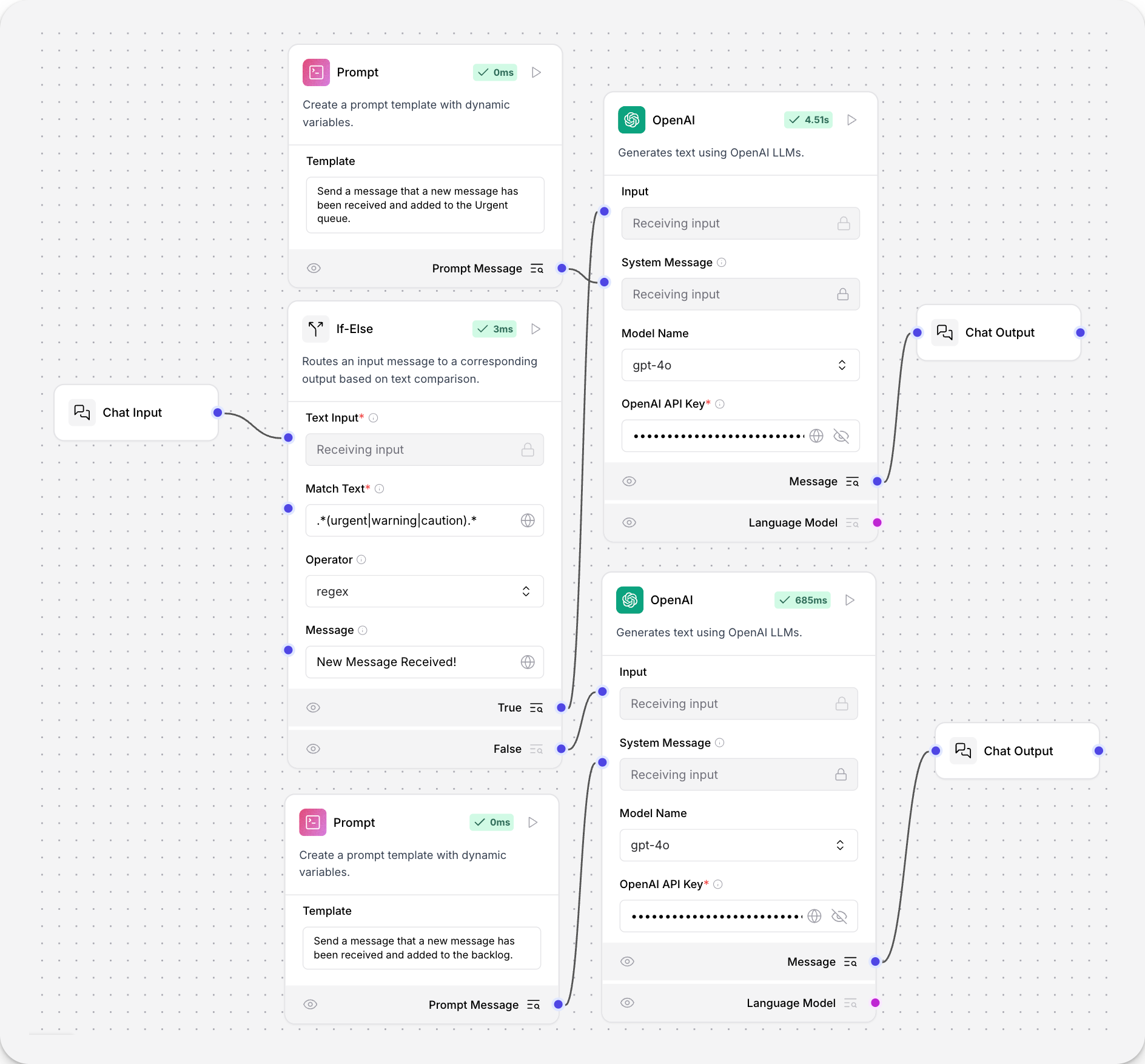 A conditional router connected to two OpenAI components