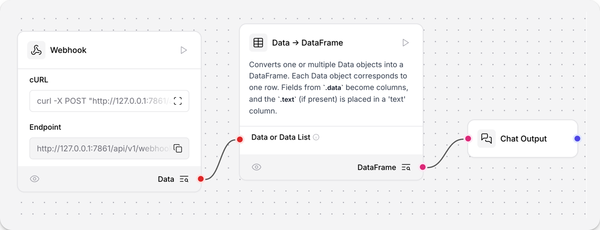 A webhook and data to dataframe