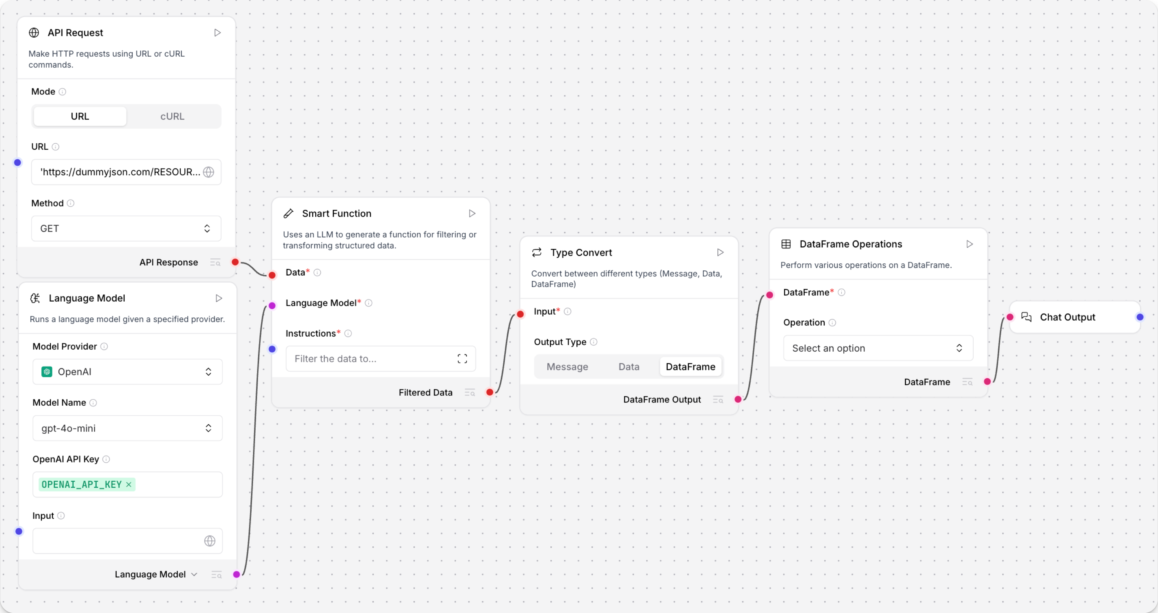 A flow that ingests an API response, extracts it to a DataFrame with a Smart Filter component, and the processes it through a DataFrame Operations component
