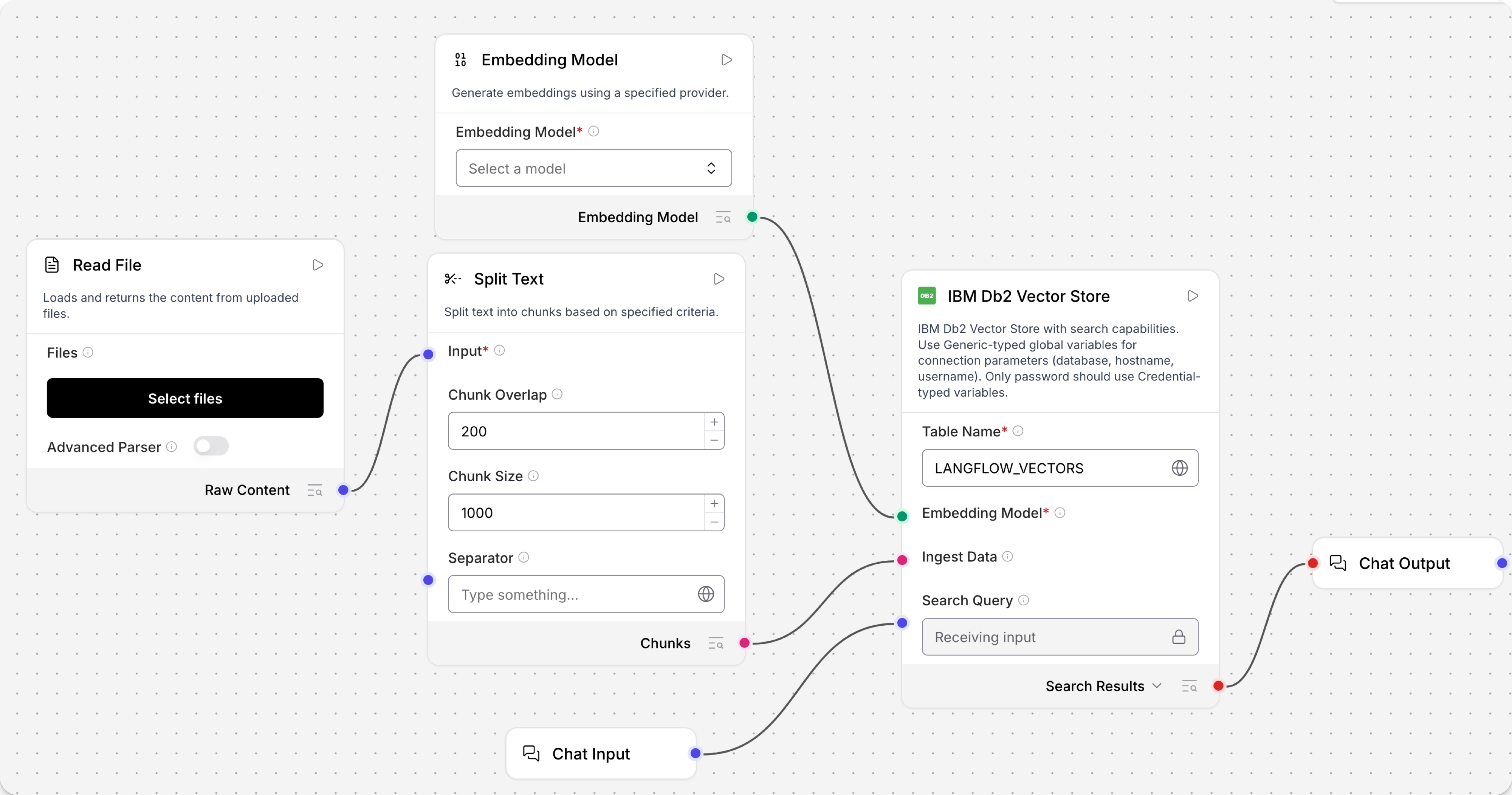 A semantic search flow that connects embedding and vector store components