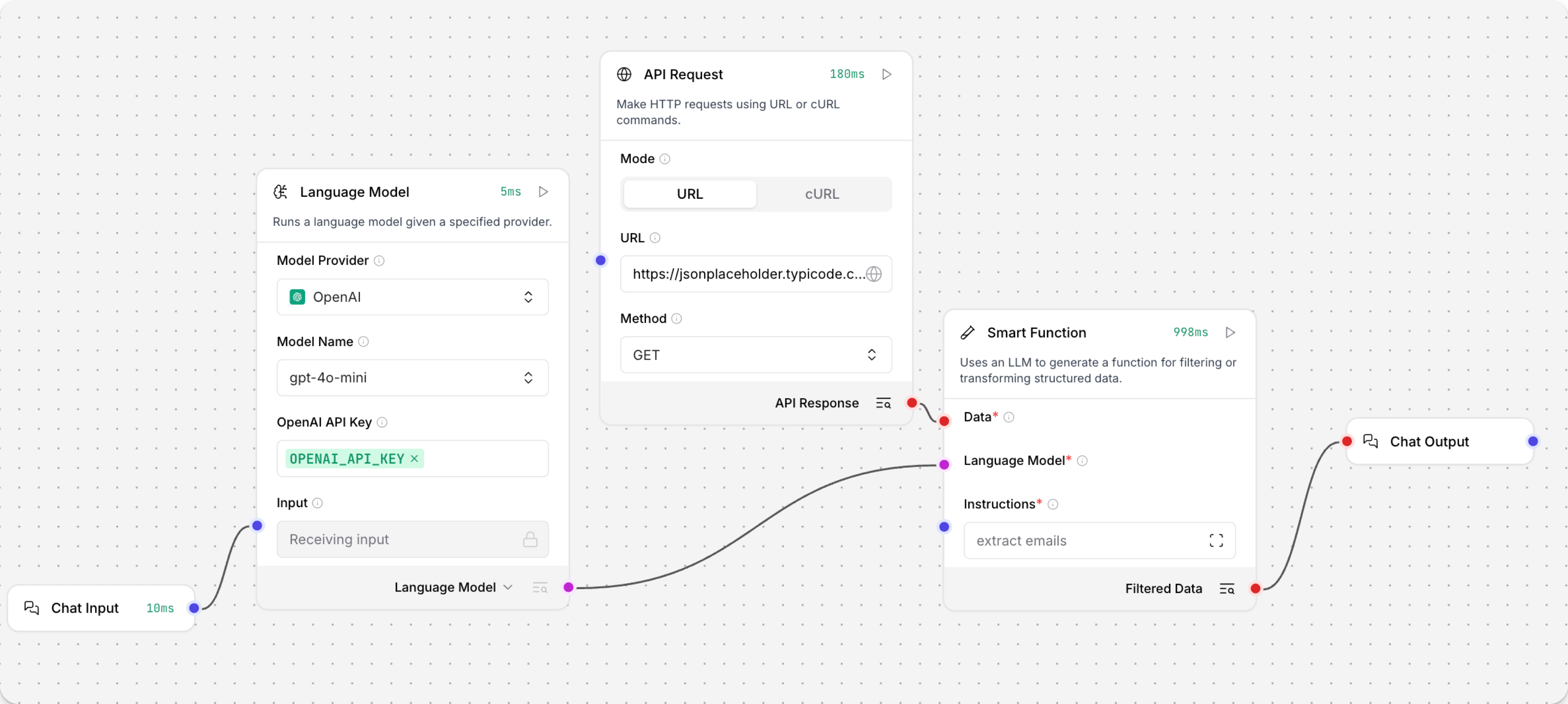 Smart function connected to an LLM