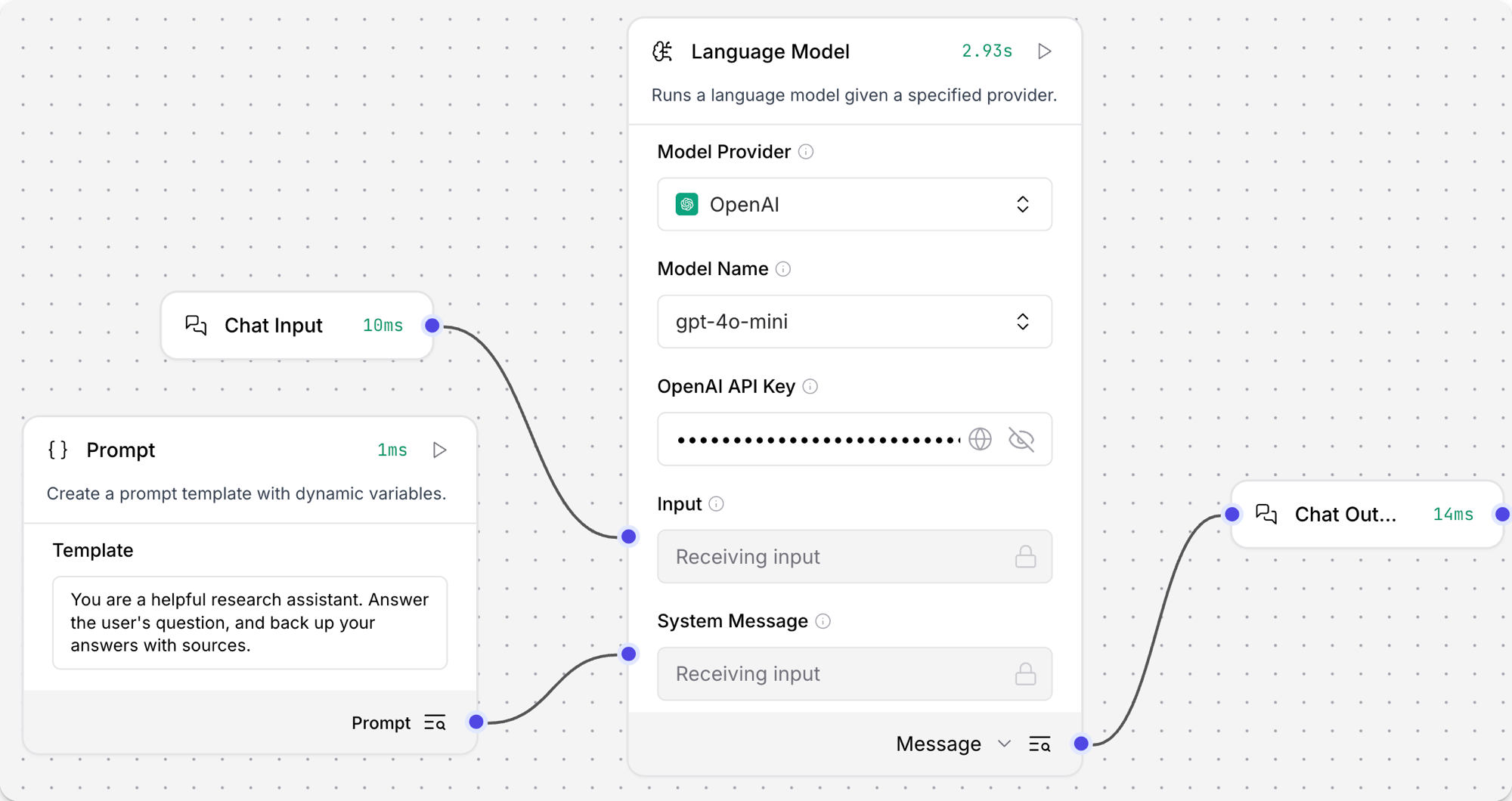 A basic prompting flow with Language Model, Prompt Template, Chat Input, and Chat Output components