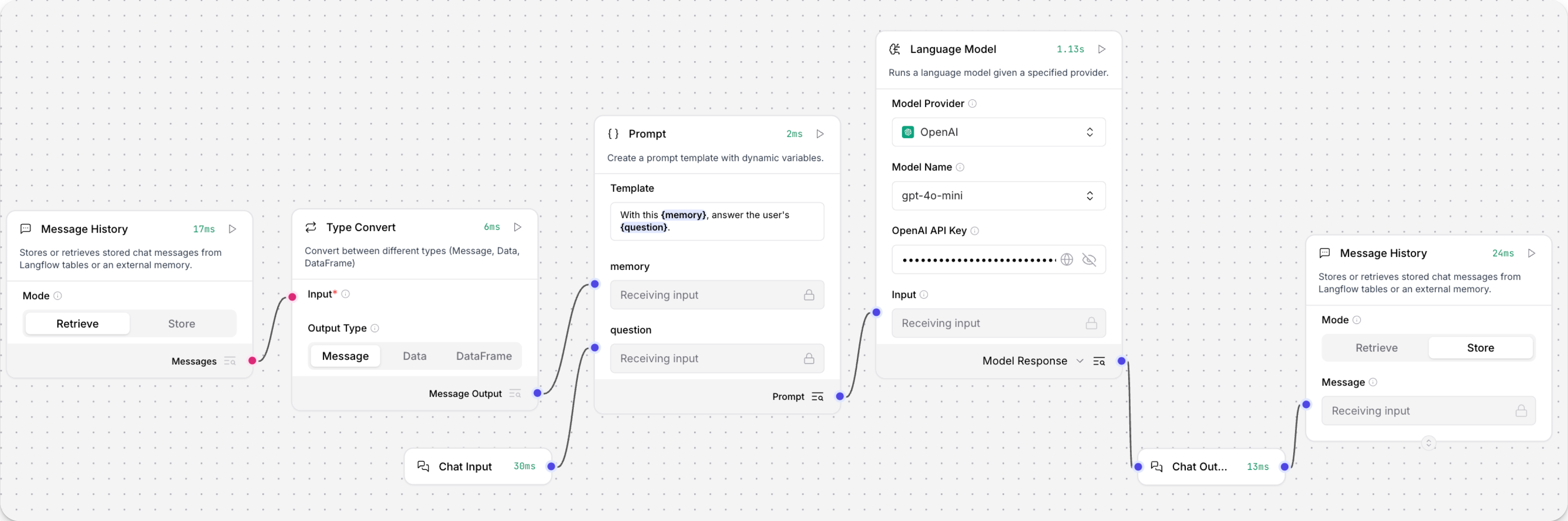 Message store and history components