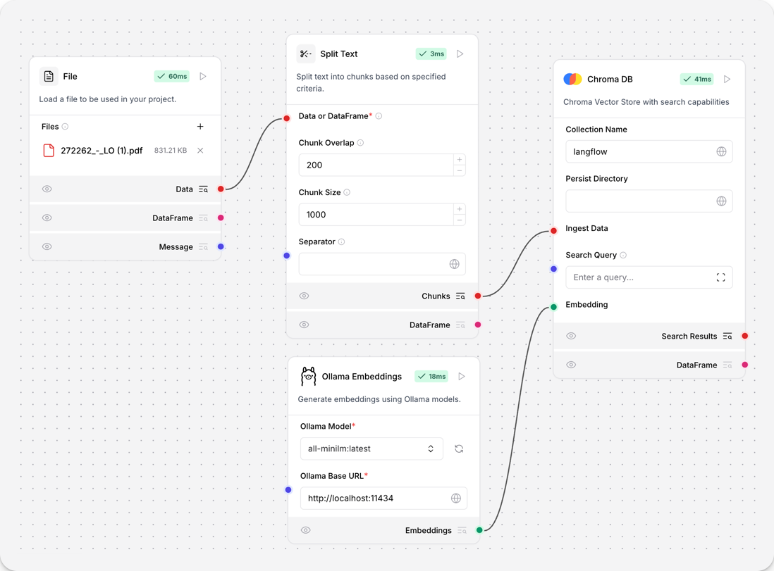 Ollama embeddings connected to Chroma DB