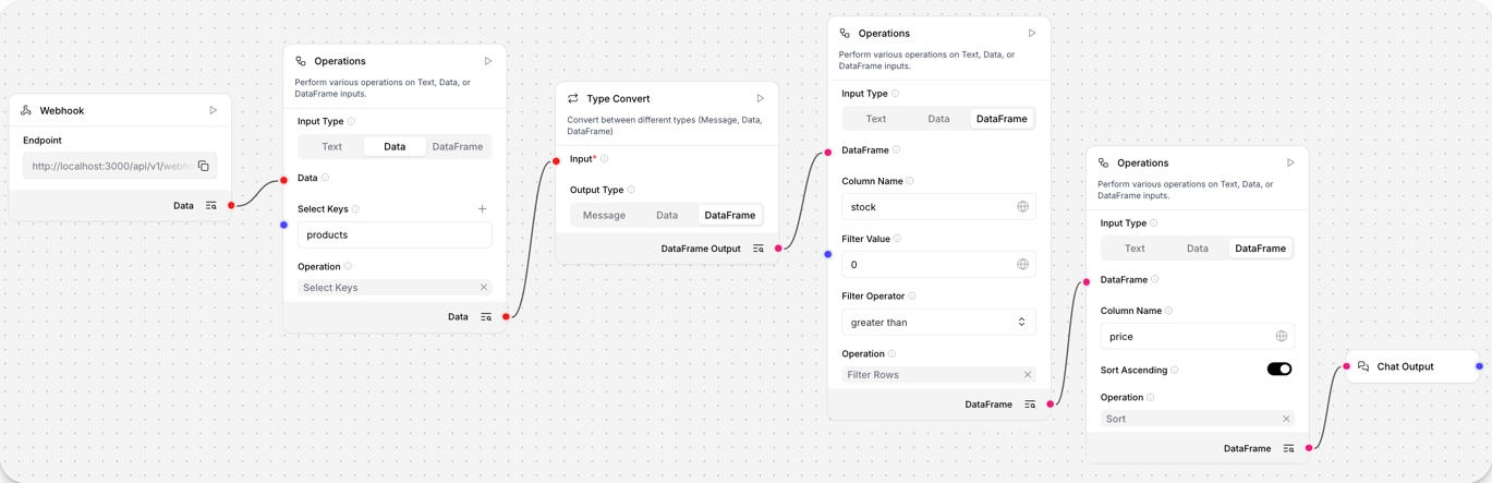 A data transformation flow using Data Operations component with Webhook, Type Convert, and Chat Output components