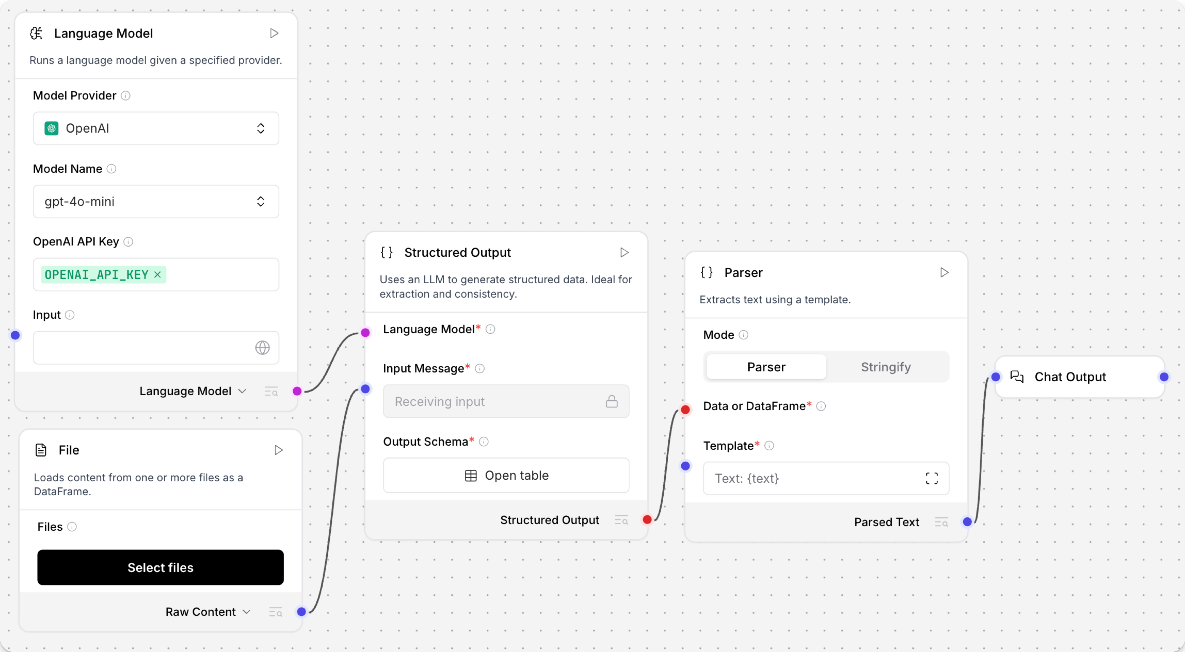 A parser component connected to OpenAI and structured output