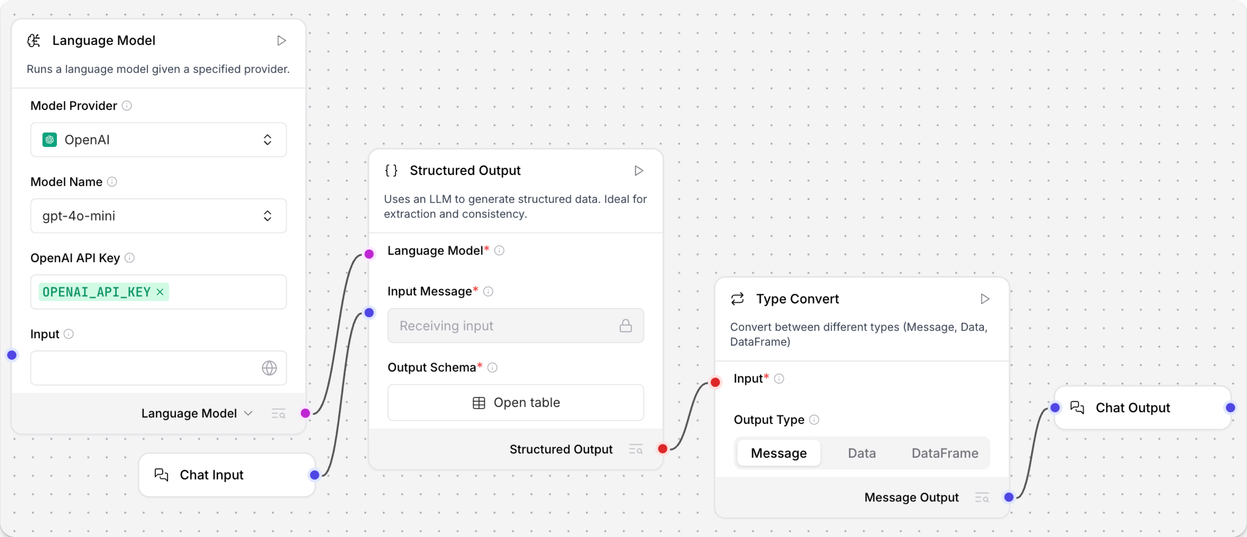 Structured output example