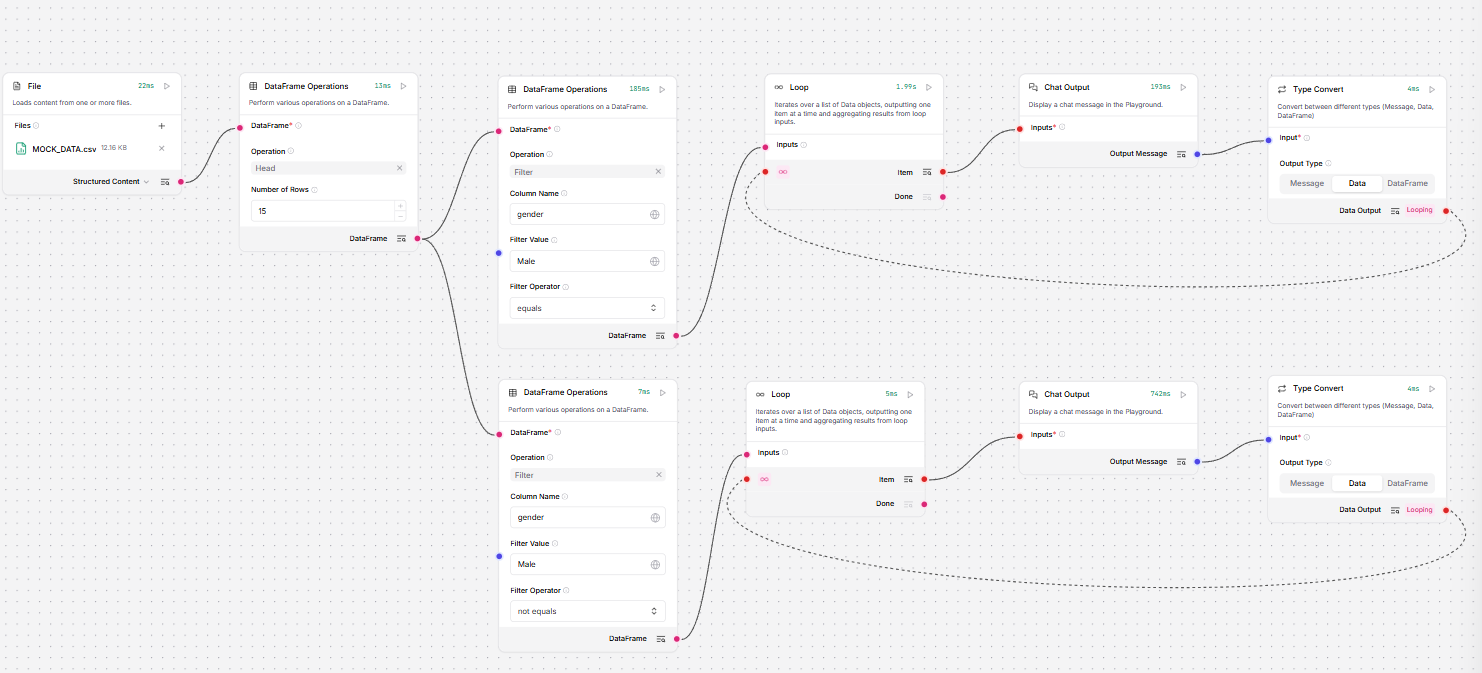 A flow with conditional looping.