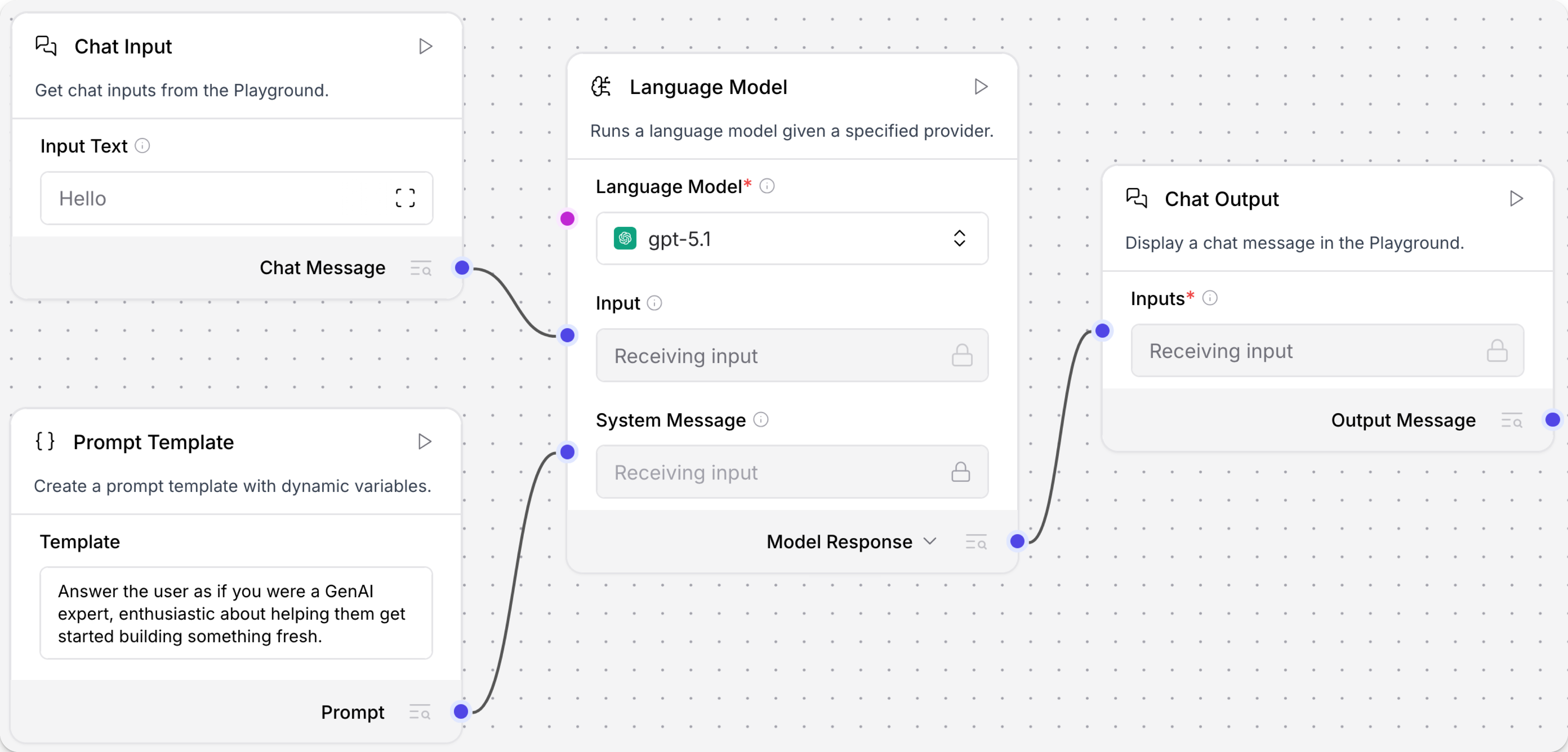 Chat Input and Output connected to a Language Model component