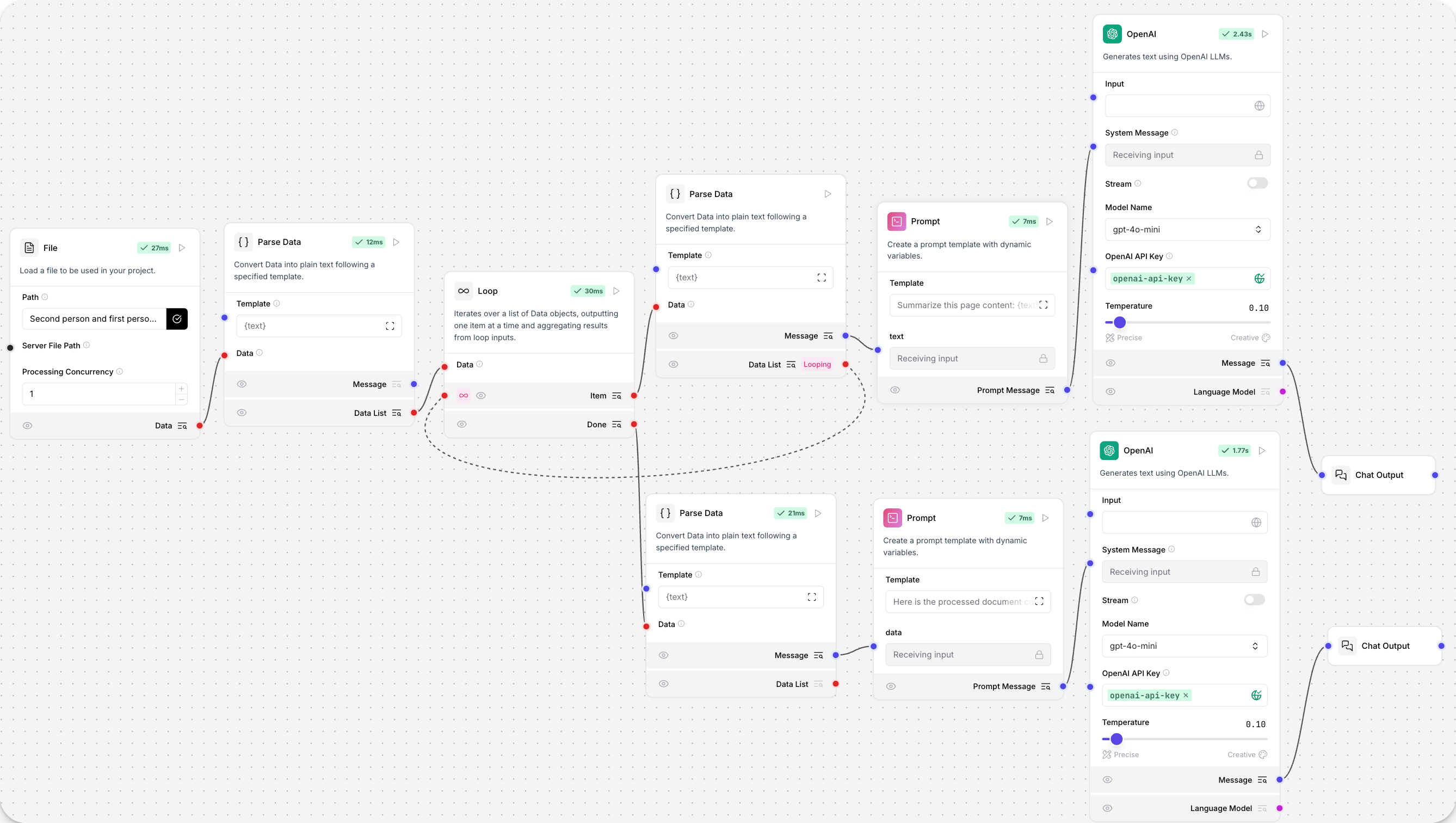 Sample Flow looping summarizer