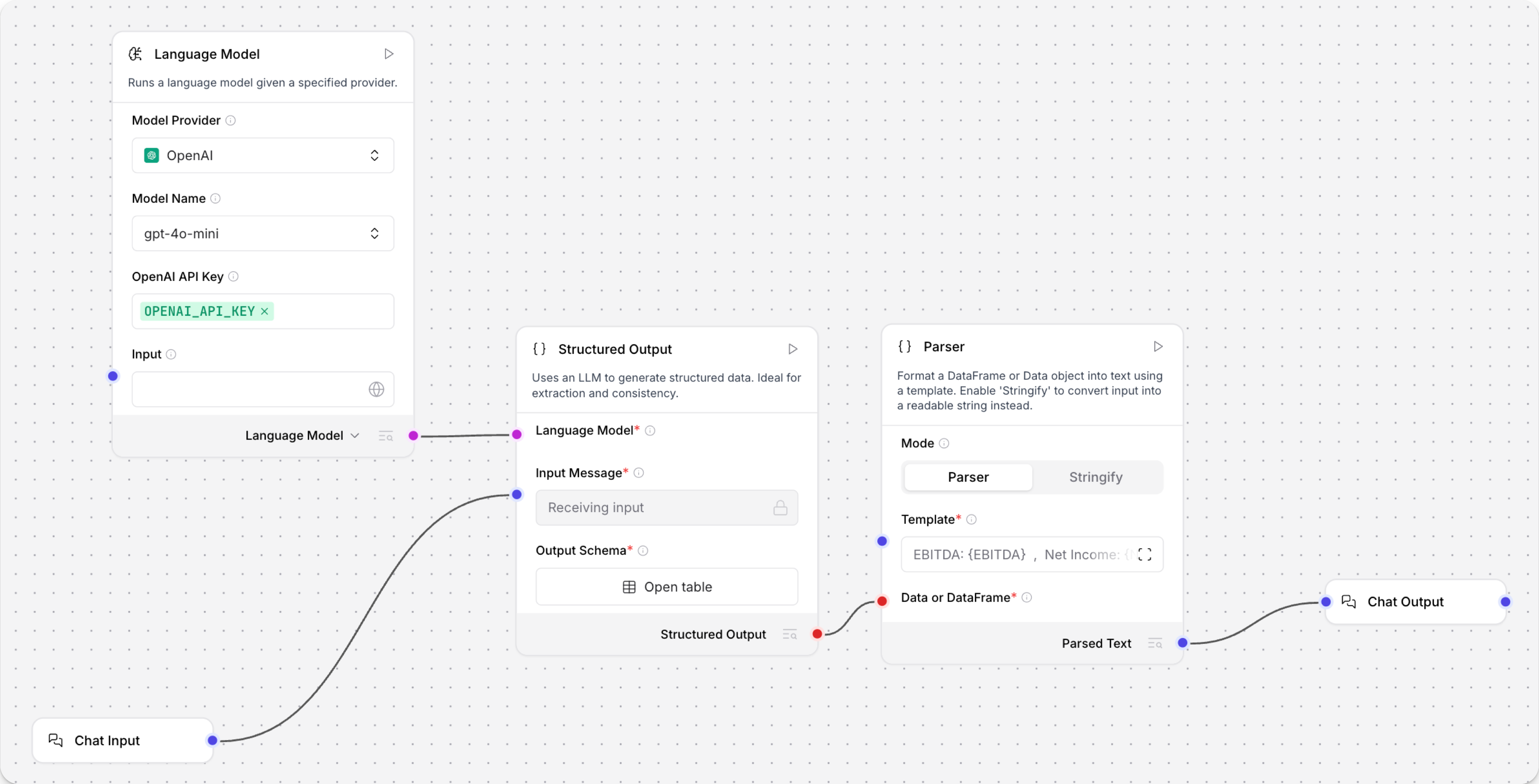 Financial report parser flow