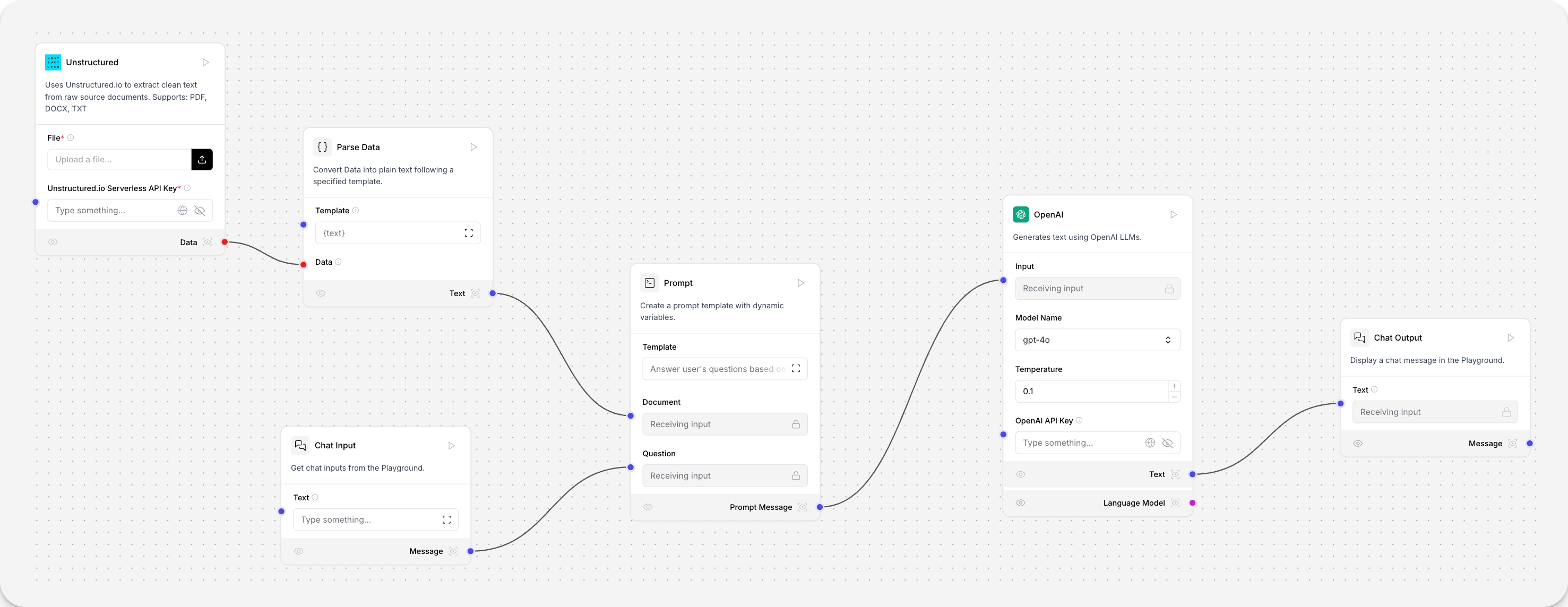 Sample Flow retrieving data with unstructured