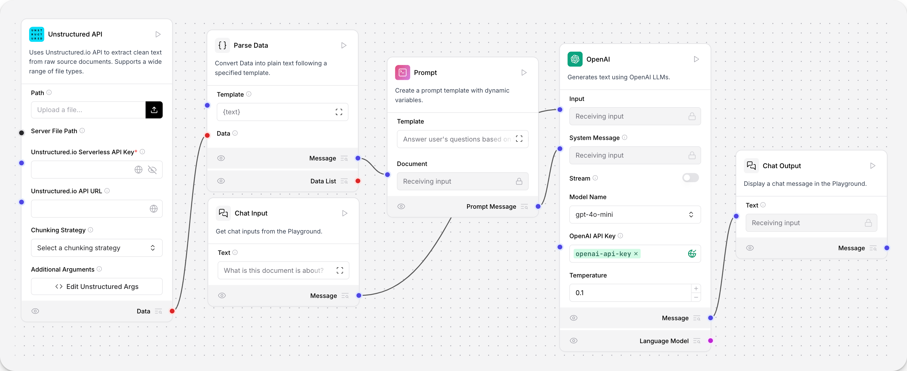 Sample Flow retrieving data with unstructured