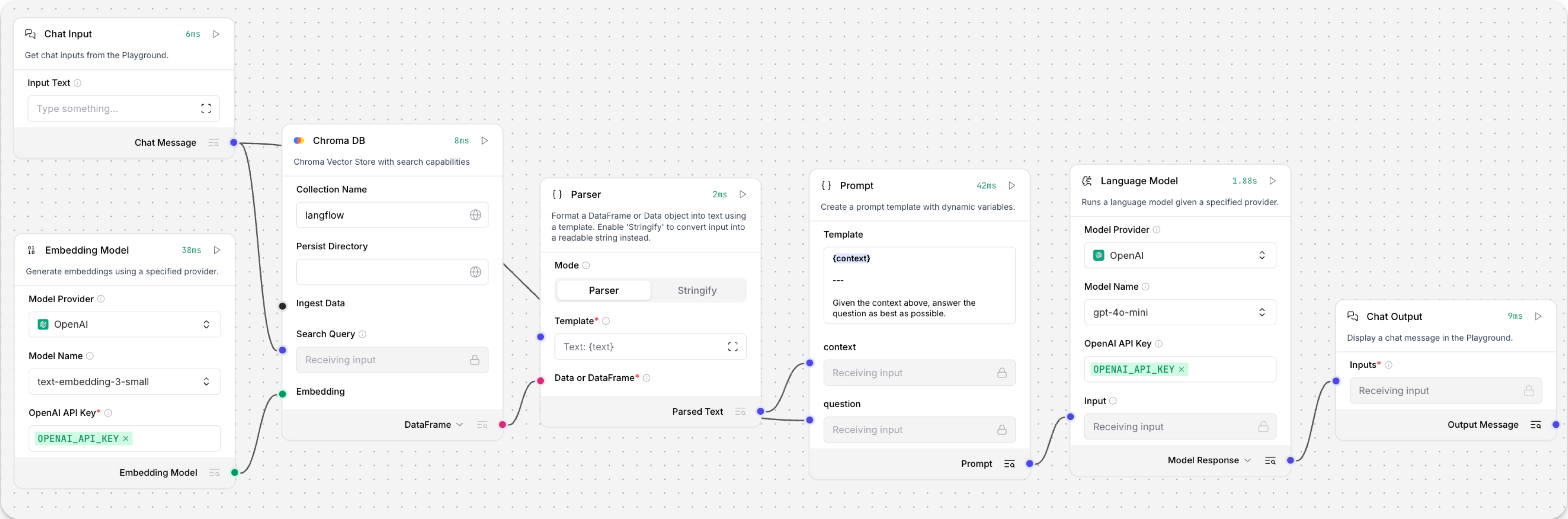 Chat with RAG flow