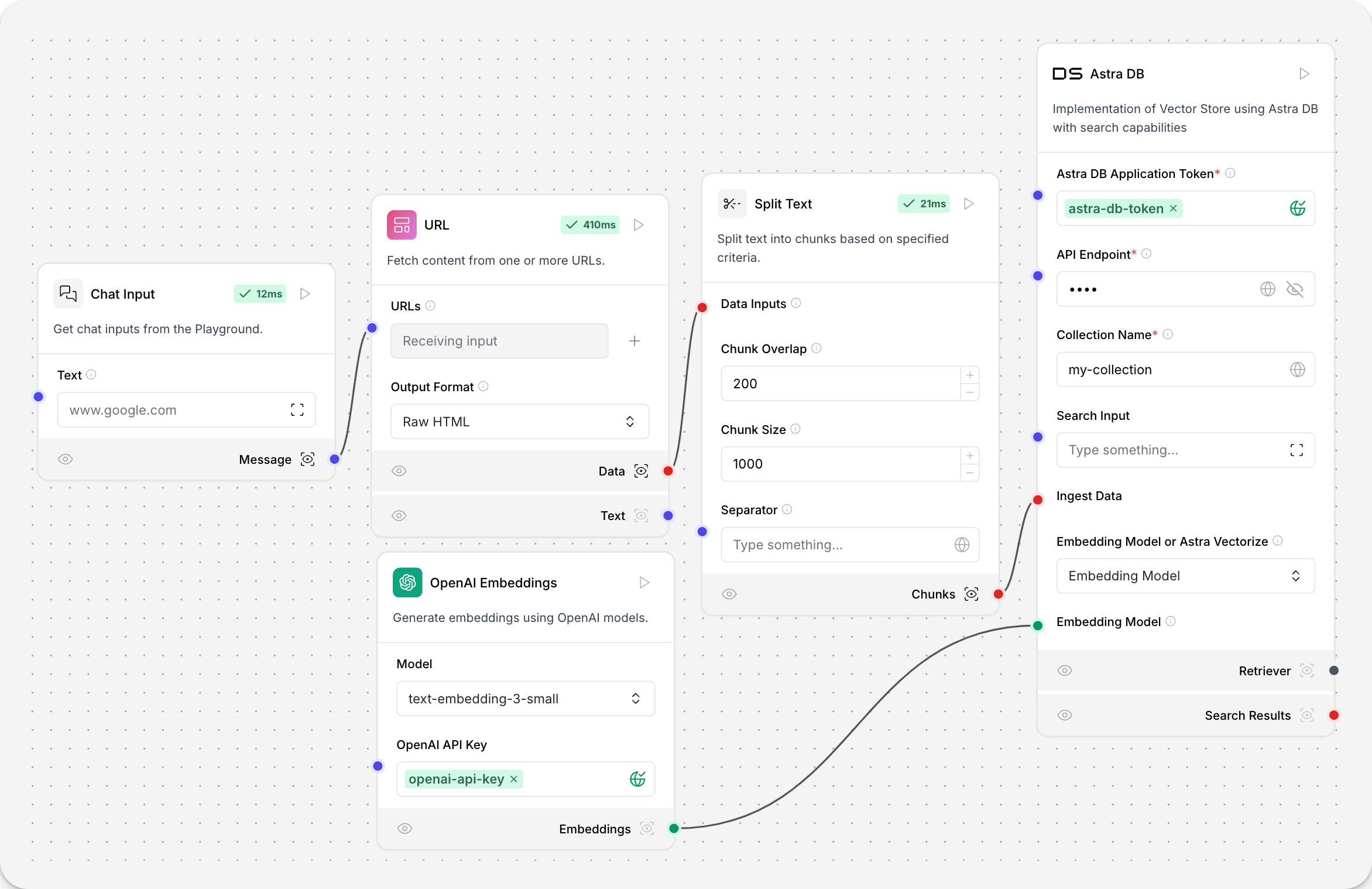 URL component in a data ingestion pipeline